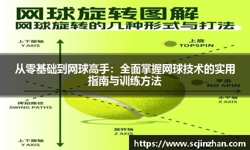 从零基础到网球高手：全面掌握网球技术的实用指南与训练方法